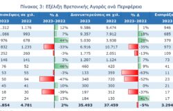 Ποιος Πάει Που; Πόσο Μένει; Πόσα ξοδ