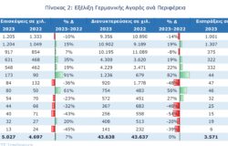 Ποιος Πάει Που; Πόσο Μένει; Πόσα ξοδ