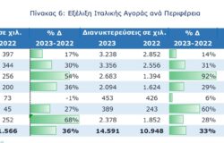 Ποιος Πάει Που; Πόσο Μένει; Πόσα ξοδ